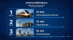 ОТ ВЫСОКОСКОРОСТНЫХ ЖЕЛЕЗНОДОРОЖНЫХ МАГИСТРАЛЕЙ ДО СТРОИТЕЛЬСТВА АЭС ПО ВСЕМУ МИРУ - ЛИДЕРЫ НОВОГО РЕЙТИНГА ЭФФЕКТИВНОСТИ ТЕХНИЧЕСКИХ КОМИТЕТОВ