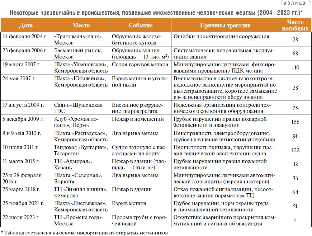 Надежность и безопасность таблица_1.jpg